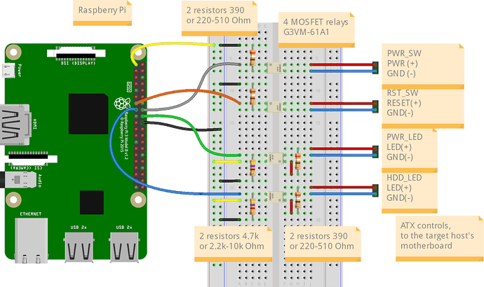 DIY PiKVM V2 (690x410)